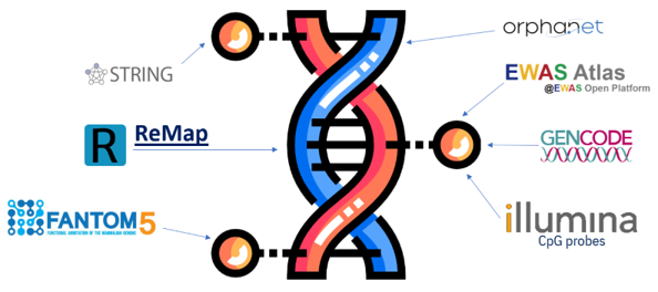 Exemple de bascule CIIE